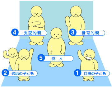 5l̂Ȃ